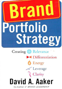 Brand Portfolio Strategy Brand Portfolio Strategy